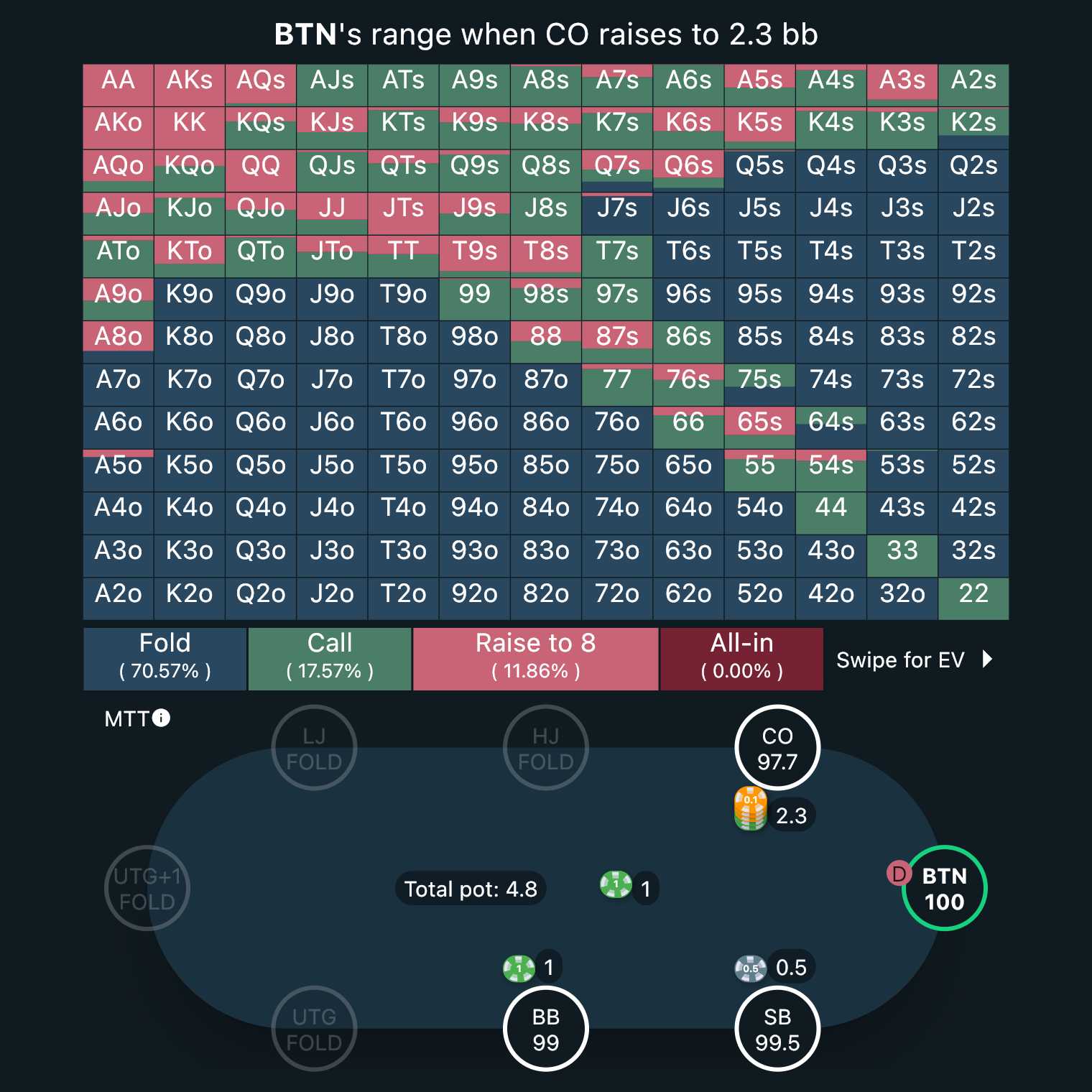 GTO Preflop Screenshot 3