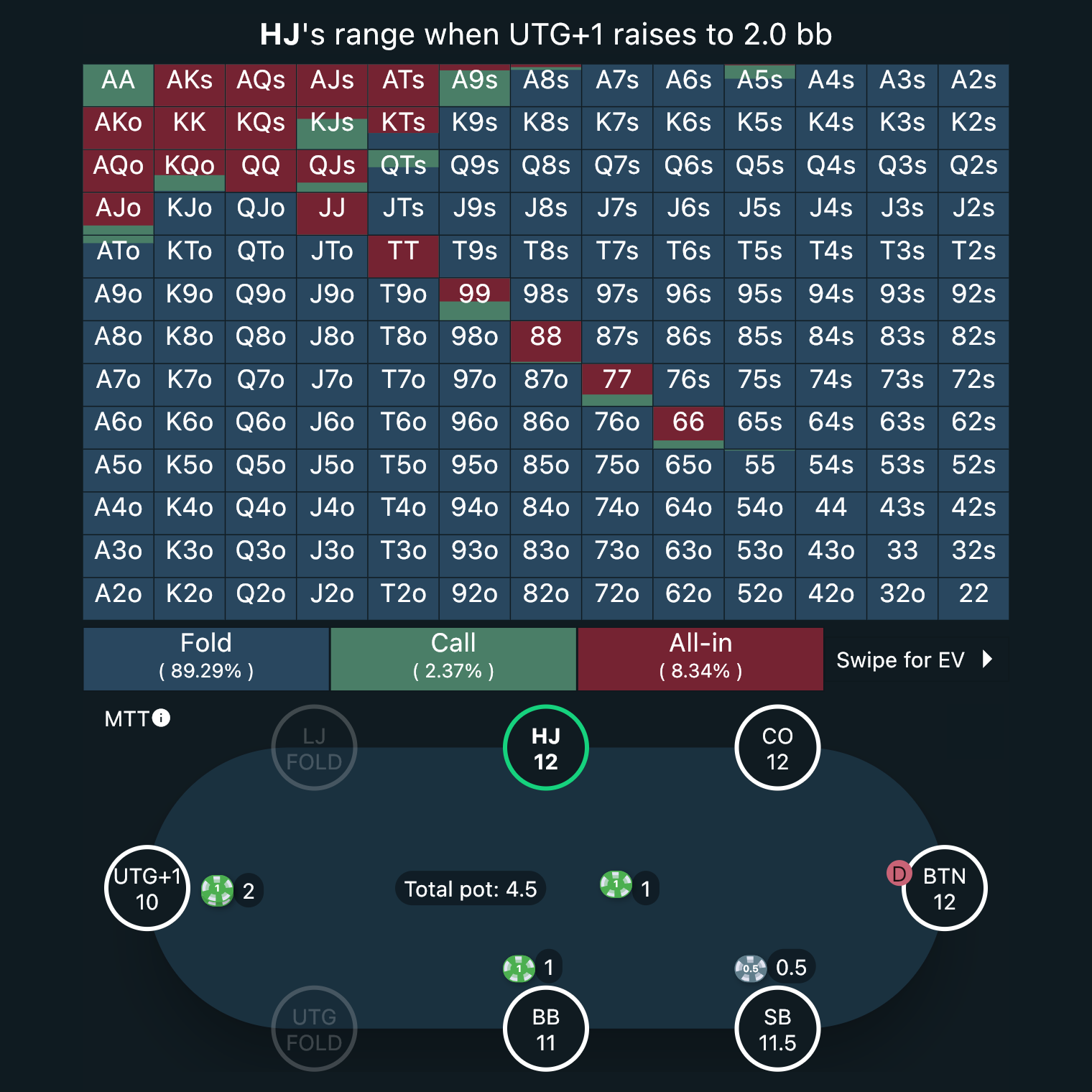 GTO Preflop Screenshot 3