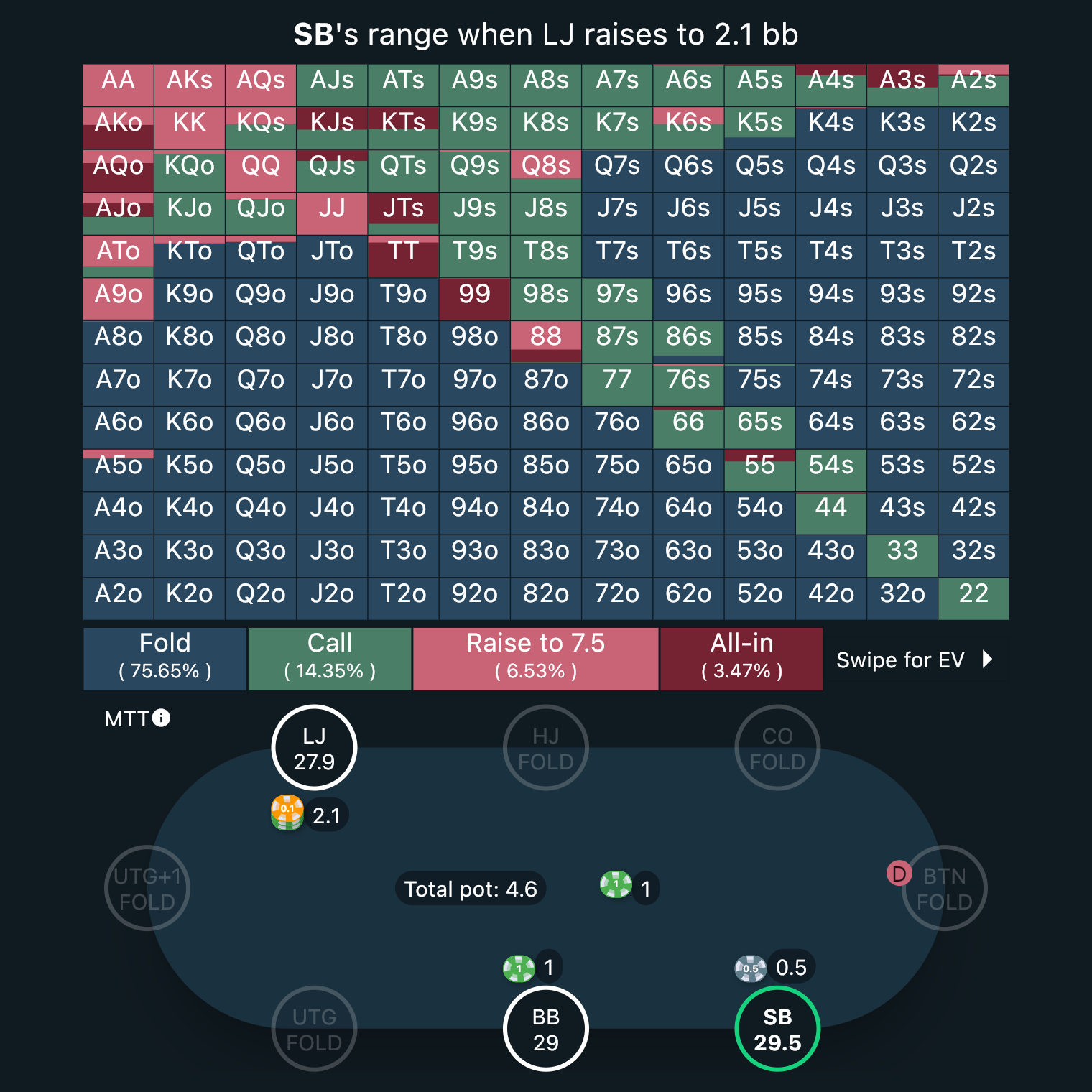 GTO Preflop Screenshot 3