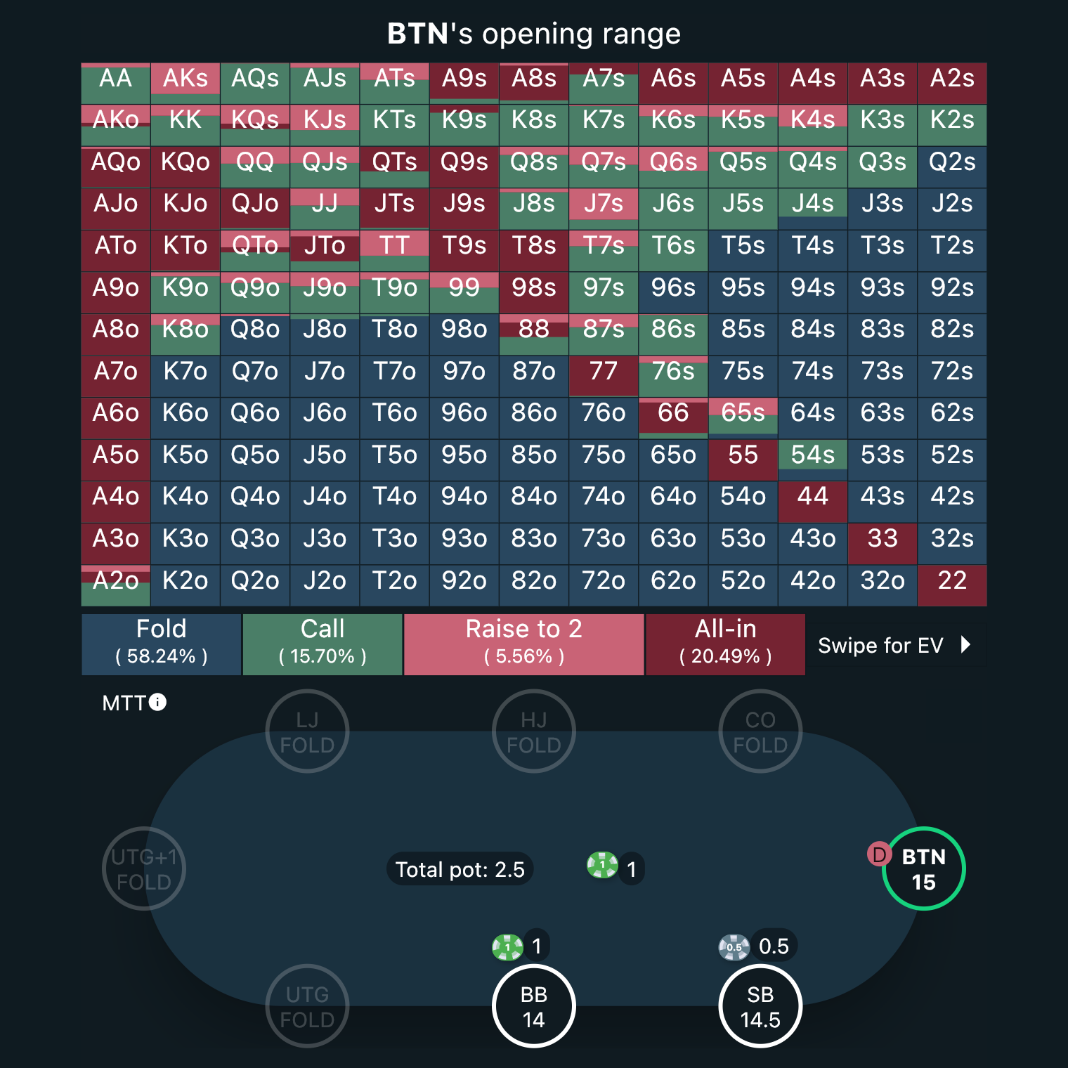 GTO Preflop Screenshot 3