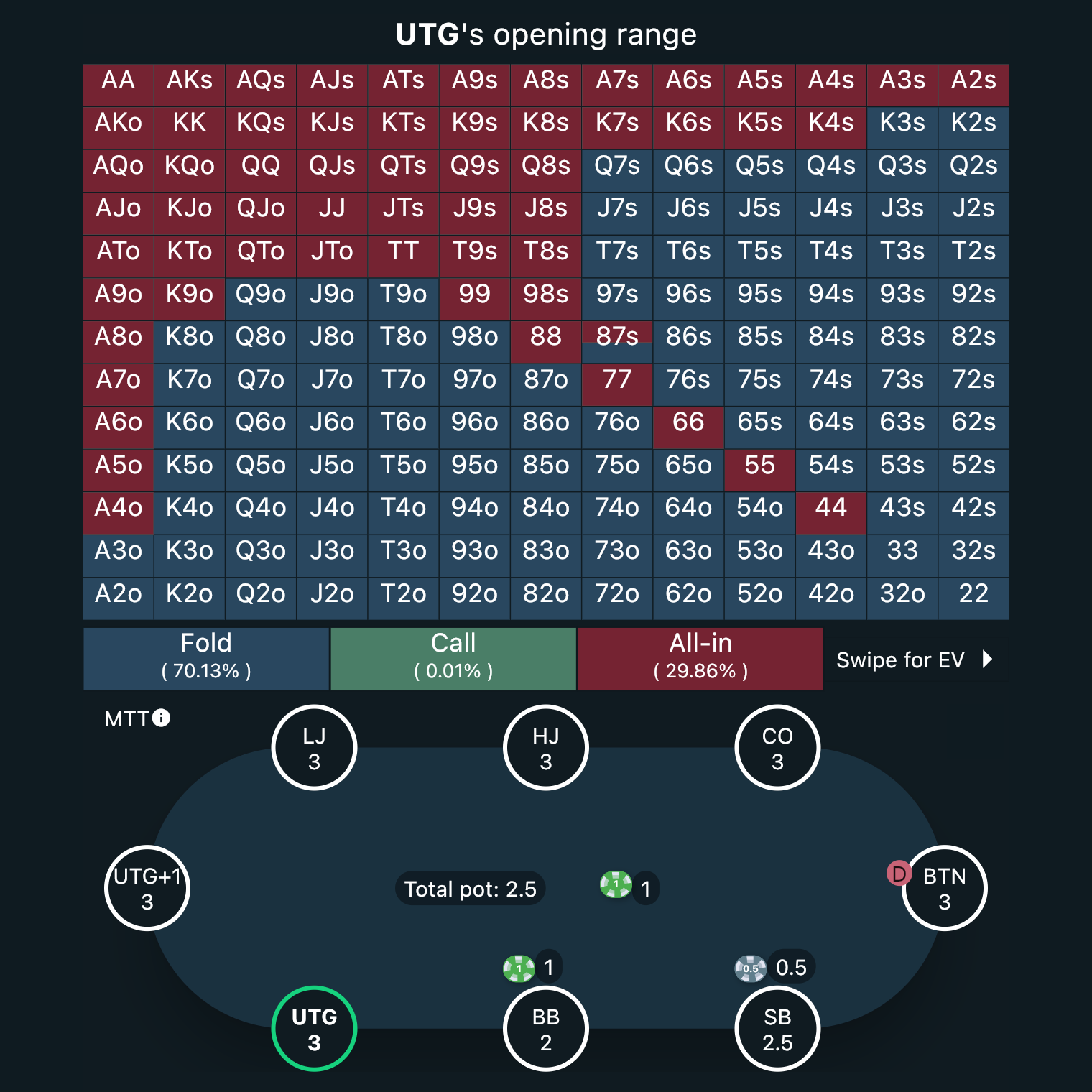 GTO Preflop Screenshot 3