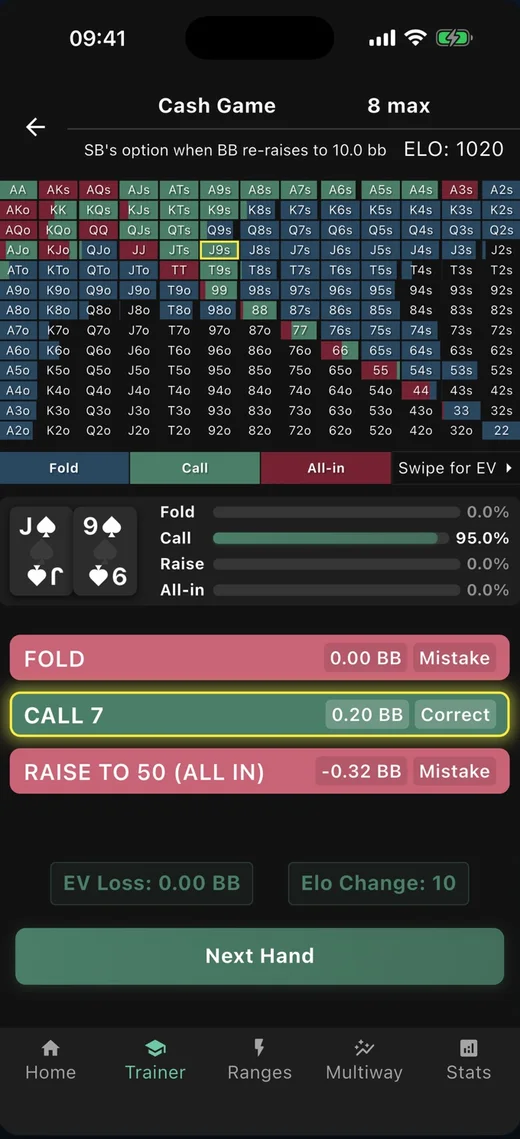 GTO Preflop’s trainer scoring a hand: fold, call and all-in options labelled correct or mistake with the EV of each in big blinds, plus an EV loss and Elo change readout